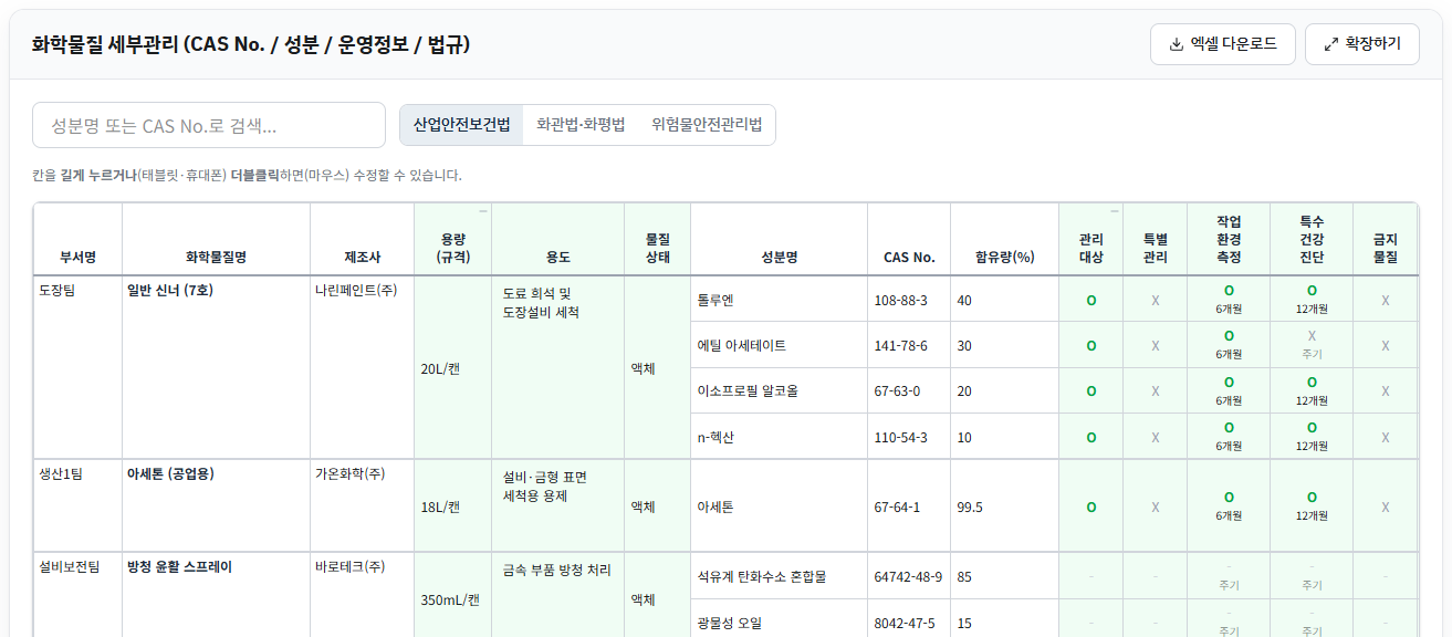 세부관리 표 스크린샷 — 법규 탭과 O/X 열